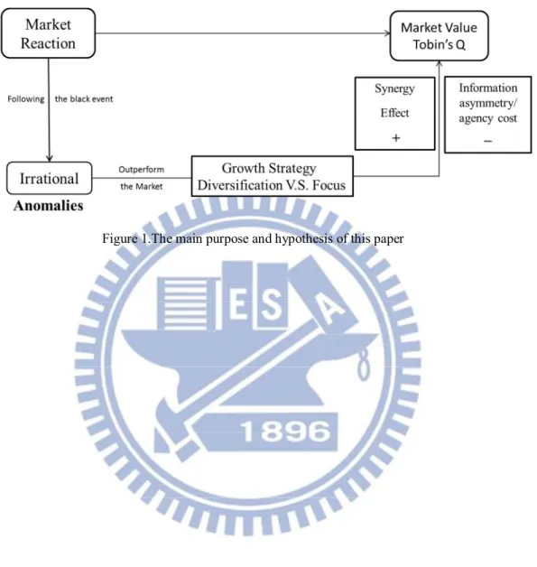 Figure 1.The main purpose and hypothesis of this paper