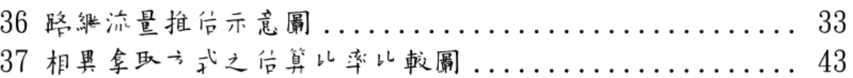 圖 36 路網流量推估示意圖 ................................ 33  圖 37 相異拿取方式之估算比率比較圖 .....................