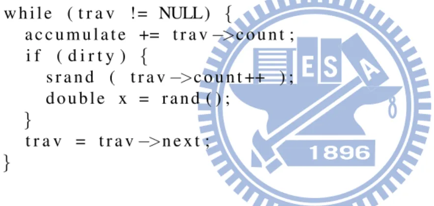 Figure 6.1: Before applying DSWP with OpenMP and QueueBuffer
