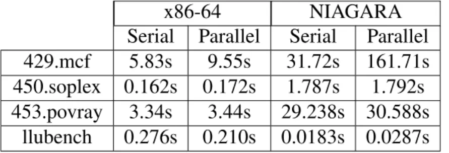 Table 6.3: Experiment Result