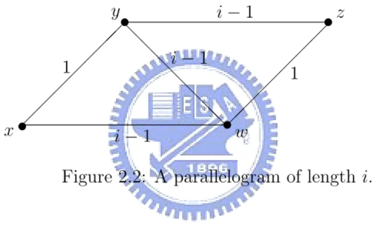 Figure 2.2: A parallelogram of length i.