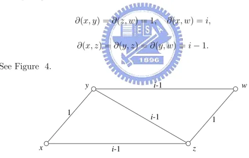 Figure 4: A parallelogram of length i.