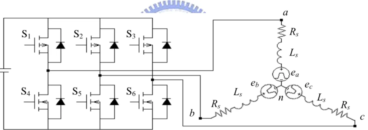 Fig. 3.1    Schematic of the inverter and equivalent modeling for a BLDC motor. 