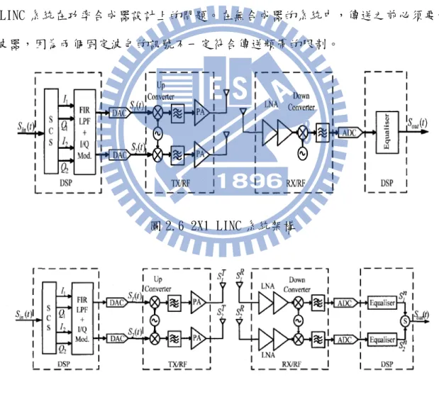 圖 2.5 IQ 拆解法訊號分析 
