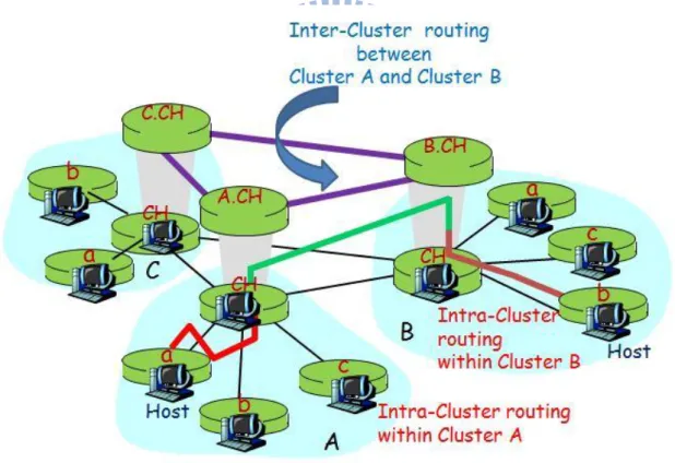 Figure 4. The architecture of Near Term Digital Radio (NTDR) 