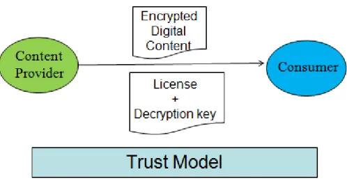 Figure 5. The concept of operation mode in DRM system 
