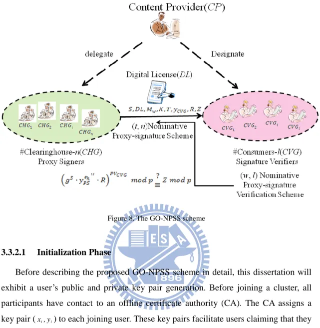 Figure 8. The GO-NPSS scheme 