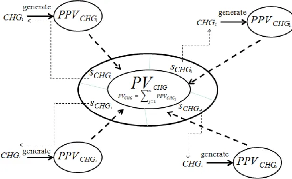 Figure 9 illustrates the flow chart of the group private key generation and the key  sharing in  CHG 
