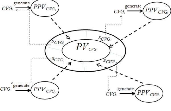 Figure 10. The flow chart of the group private key generation and key sharing in  CVG