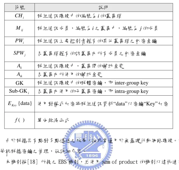 表 3-1：本論文密鑰管理方法中的符號定義  符號  說明  CH   i 群組通訊環境中的編號為 i 的叢集頭  M ij 群組通訊成員，編號為 i 之叢集中，編號為 的成員 j PW   i 群組通訊主要控制者握有的其他叢集頭之私密金鑰  SPW j 各叢集頭握有的該叢集內所有成員之私密金鑰  A   k 群組通訊環境中，叢集間的輔助金匙  A   ik 各叢集內所使用的輔助金匙  GK  群組通訊環境中的群體密鑰，即 inter-group key  Sub-GK i 各叢集內使用的子叢集密鑰，即 i