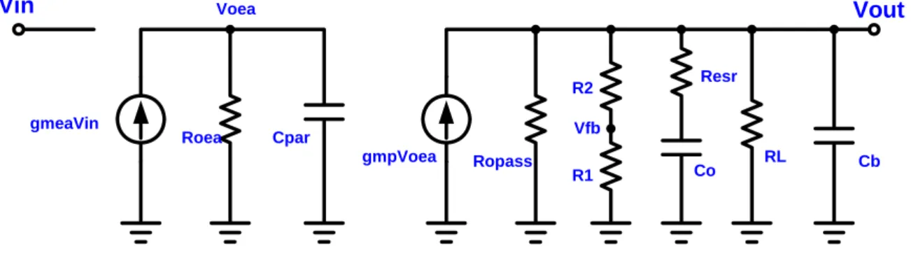 圖  2. 12 傳統 PMOS LDO 線性穩壓器的小信號模型 [3] 