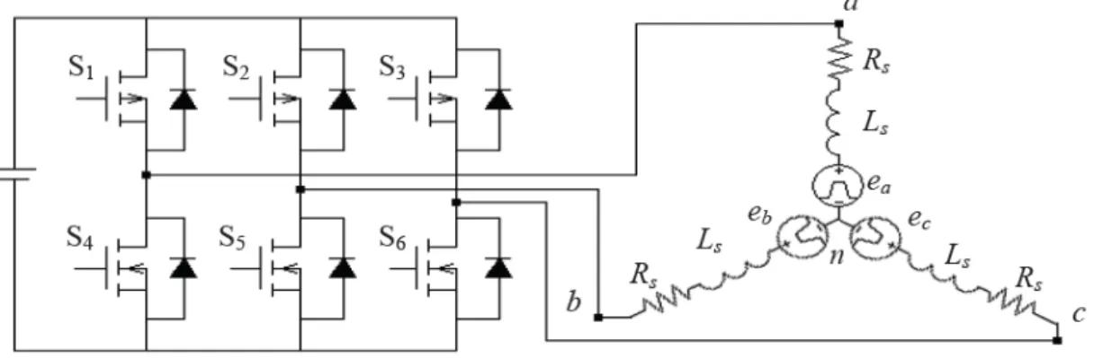 Fig 2.3 Schematic of the inverter and equivalent modeling for a BLDC  motor 