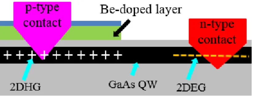 Figure 1.8 Fabrication scheme of a planar p-n junction proposed by Cecchini et al.   