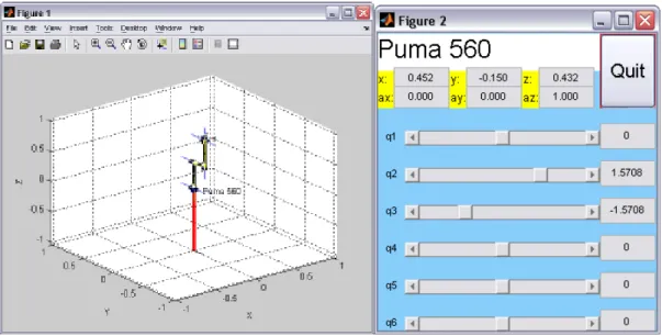 圖 26.MATLAB 機器手臂工具箱原始使用介面圖示  由於我們只需要上左圖的手臂顯示，而不需要上右圖的手動操作，因此我們 從頭撰寫了一個新的程式，程式中呼叫其手臂顯示的函數即可。然而此顯示函數 不包含球拍的顯示，我們新增了一個長寬各為 0.2m 的球拍，如下圖所示： 圖 27.MATLAB 機器手臂工具箱新增顯示函數圖示  我們使用六軸的 Puma 560 來模擬，原因是此工具箱有最佳化過的 Puma 560 反運動學函數，與現實的機器手臂較為相似。至於手臂質量、長度等等其他參數，