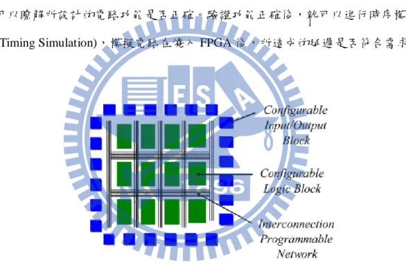 圖 5.1 FPGA 元件基本結構      本實驗所使用之現場可規劃邏輯閘陣列發展板，型號為