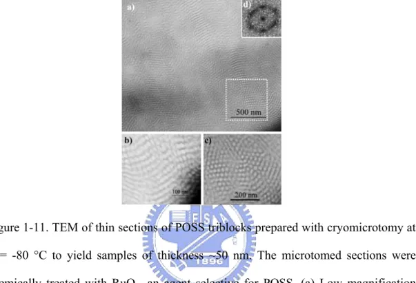 Figure 1-11. TEM of thin sections of POSS triblocks prepared with cryomicrotomy at  T = -80 °C to yield samples of thickness ~50 nm