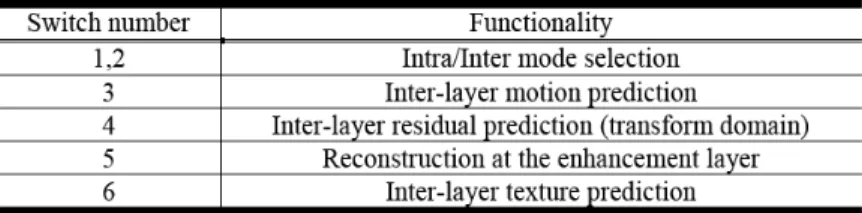 Table D-2. Functionality of Switches 
