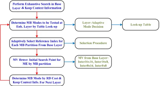 Fig. D-8 Flowchart of Proposed Algorithm 