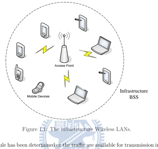 Figure 1.1: The infrastructure Wireless LANs.