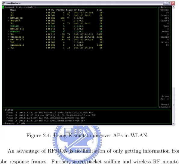 Figure 2.4: Using Kismet to discover APs in WLAN.