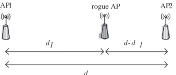 Figure 3.6: The distance between rogue AP and AP1/AP2.