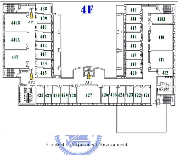 Figure 4.1: Experiment Environment.