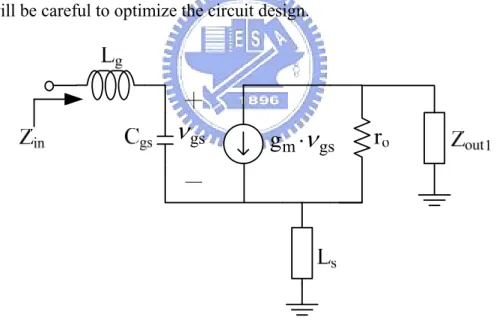 Fig. 2.8. The small signal equivalent circuit of input stage of the proposed LNA. 