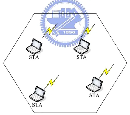 Figure 2-1, Basic Service Set 