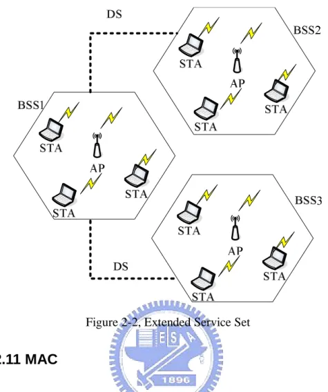 Figure 2-2, Extended Service Set  2.2 802.11 MAC 