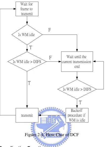 Figure 2-4, Flow Char of DCF  2.2.2 Point Coordination Function 