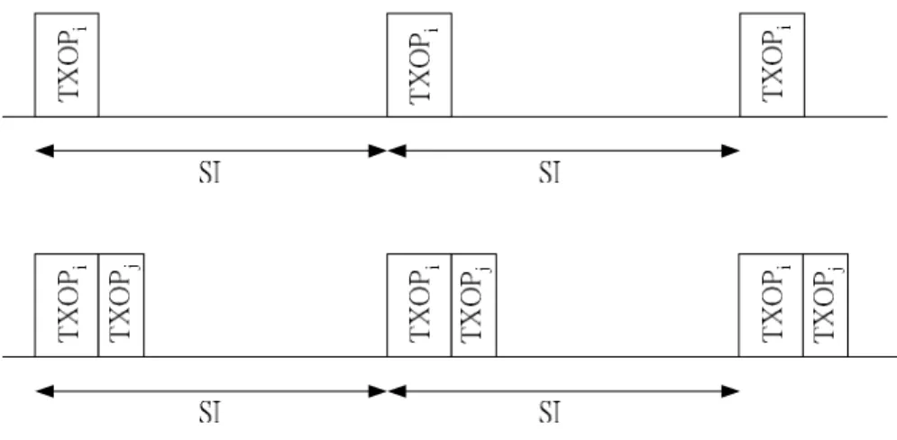 Figure 3-1, Bandwidth Allocation of Simple Algorithm 