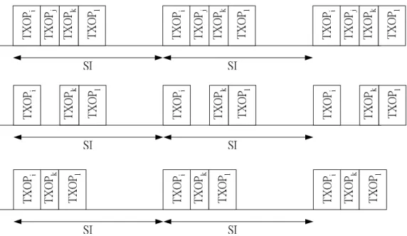 Figure 3-2, Reallocation of TXOPs 