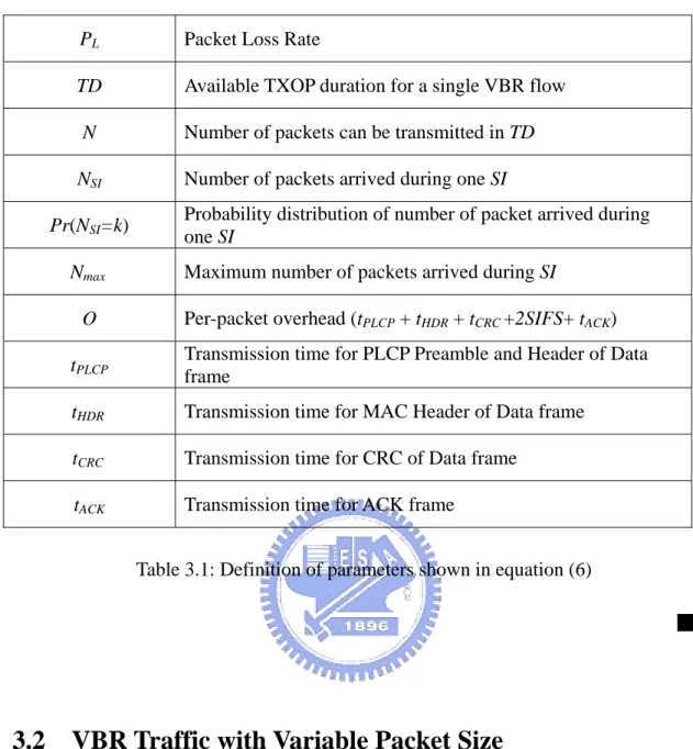Table 3.1: Definition of parameters shown in equation (6) 