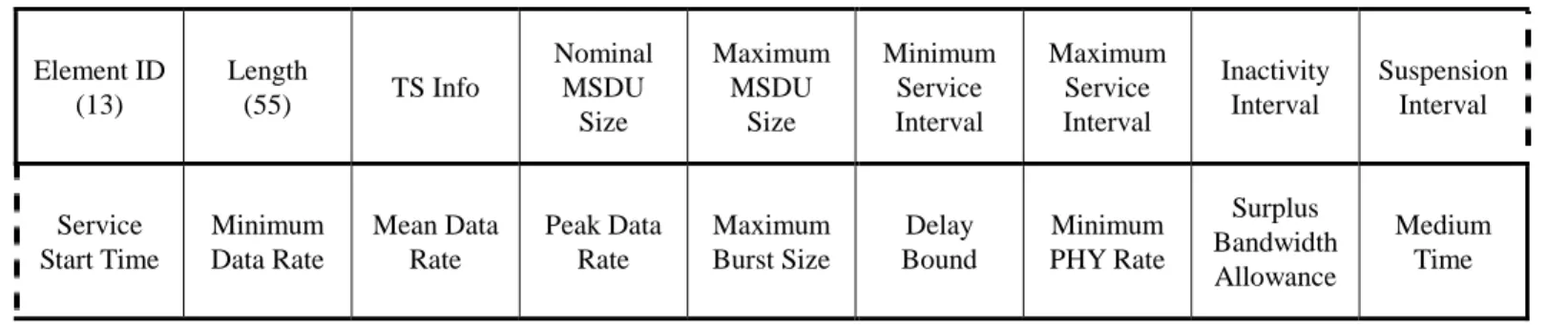 Table 4 TSPEC element fields [2] 