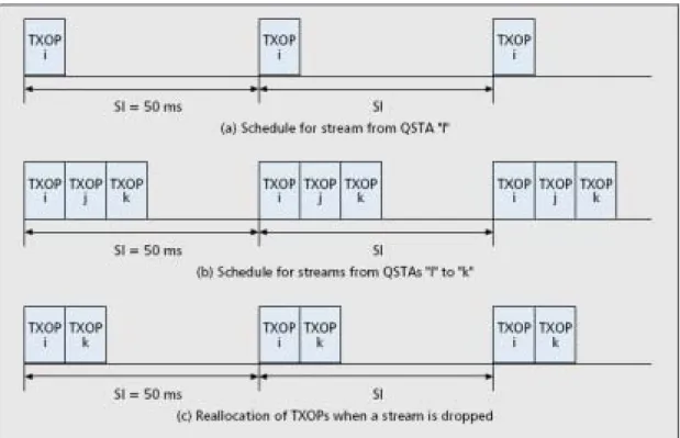 Fig. 6 Structure of service interval in referenced scheduler [12] 