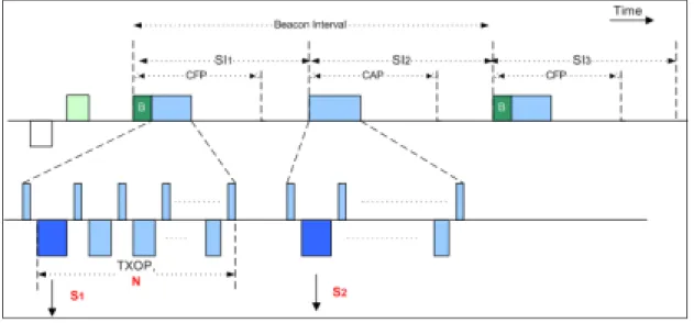 Fig. 7 Structure of the beacon interval 