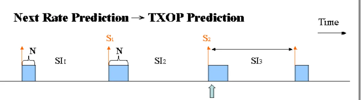 Fig. 8 The diagram of data rate prediction 