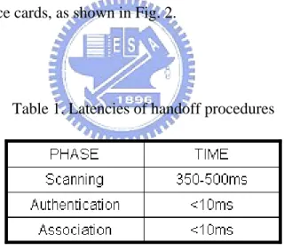 Table 1. Latencies of handoff procedures 