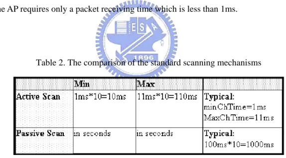 Table 2. The comparison of the standard scanning mechanisms 