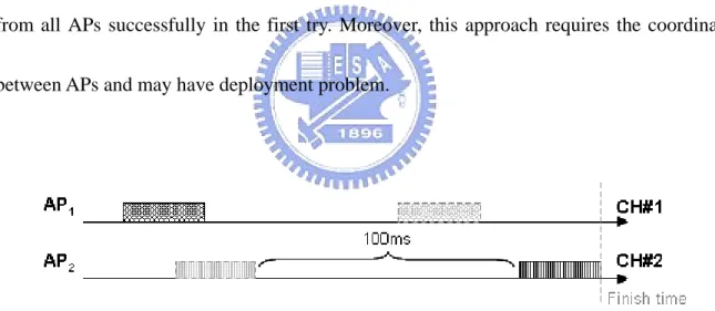 Fig. 3. The bottleneck of a passive scan 