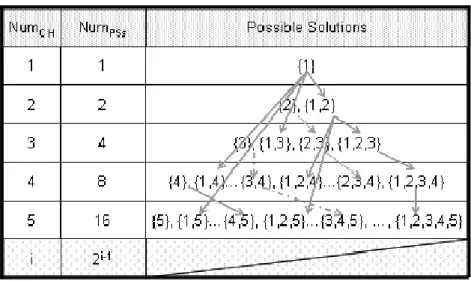 Table 3. Find all possible solutions 