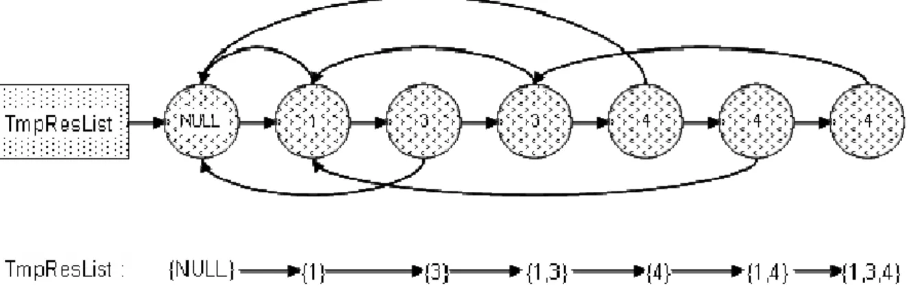 Fig. 7. Dynamic programming using temp result nodes 