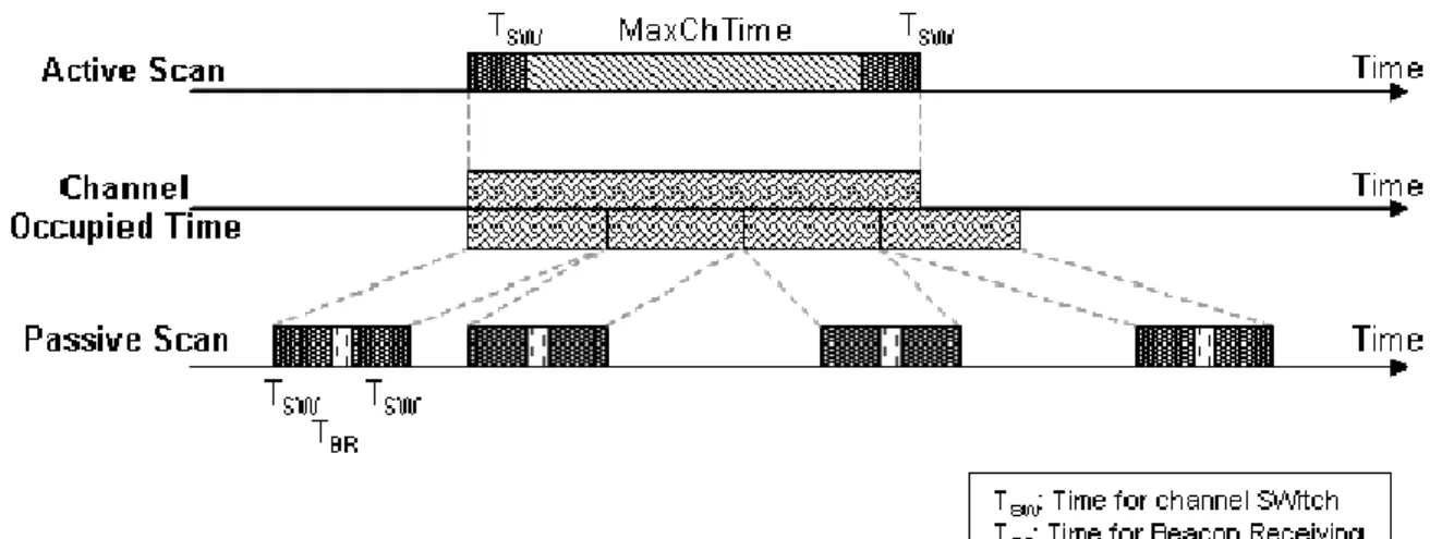 Fig. 8. Occupied time test 
