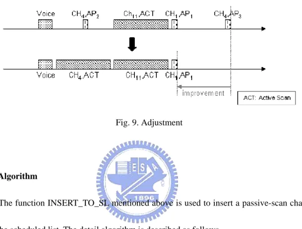 Fig. 9. Adjustment 