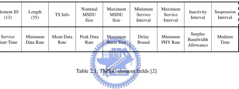 Table 2.1: TSPEC element fields [2] 