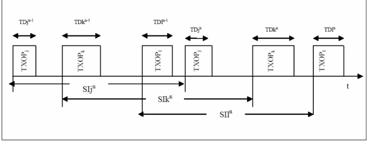 Figure 3.2: The diagram of SETT-EDD scheme [10] 