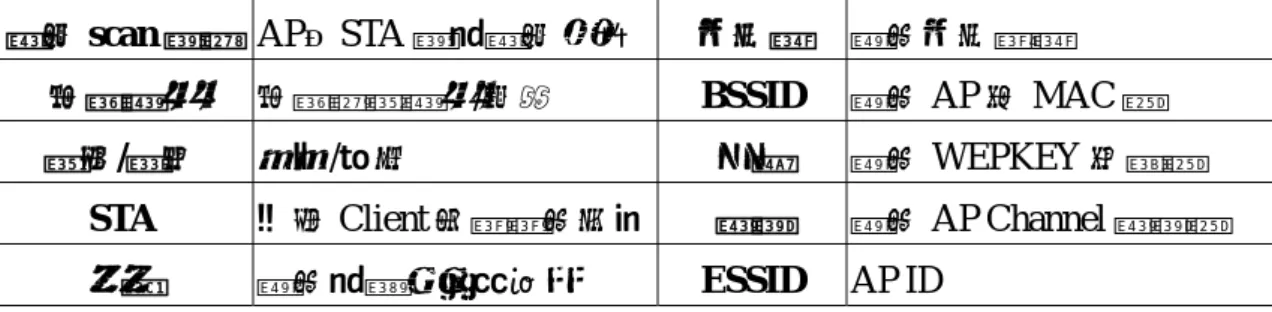 圖 9:  主控台畫面 