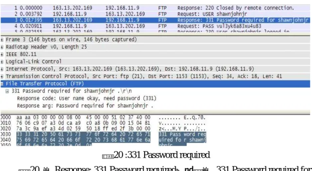 圖 20  為 Response: 331 Password required，訊息為  331 Password required for  shawnjohnjr。 