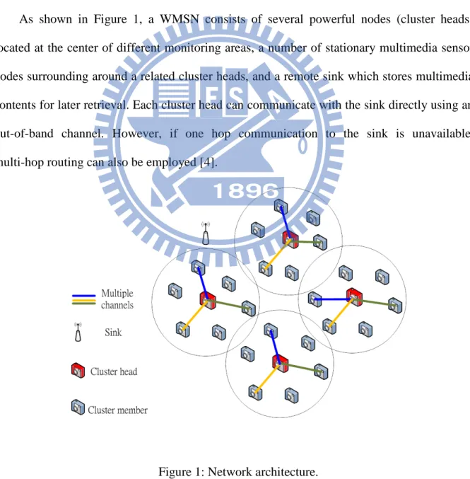 Figure 1: Network architecture. 