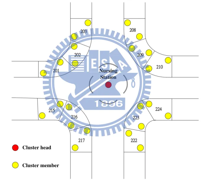 Figure 2: Deployment of sensor nodes in a hospital. 